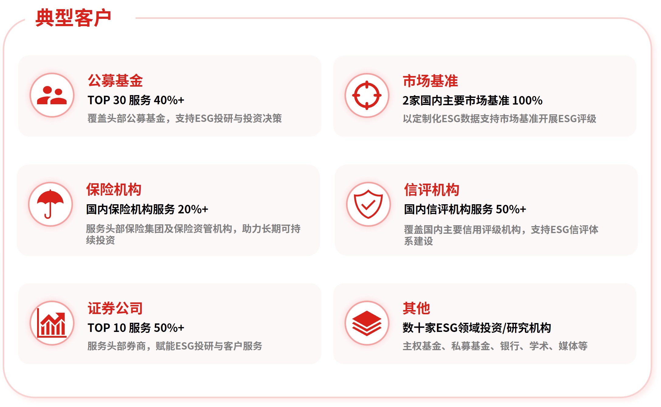 我们的客户